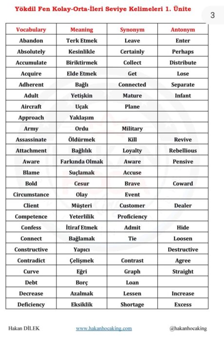 yökdil fen liste